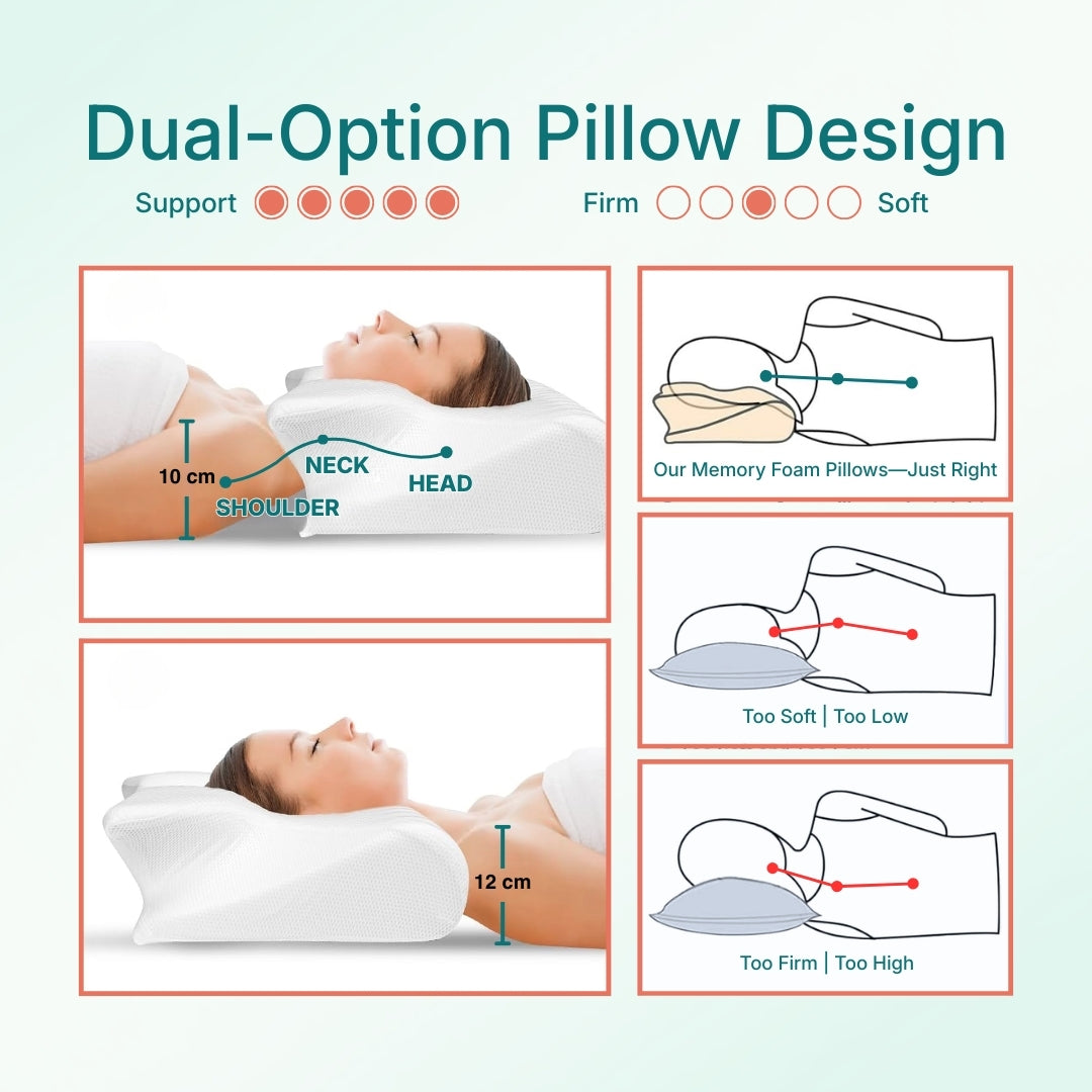 An infographic showing how using an ergonomic memory foam pillow is more effective for keeping the neck, shoulder, and head aligned while sleeping.