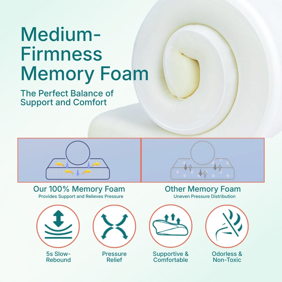 An infographic showing a close up of a memory foam, and how beneficial memory foam is when used in pillows.