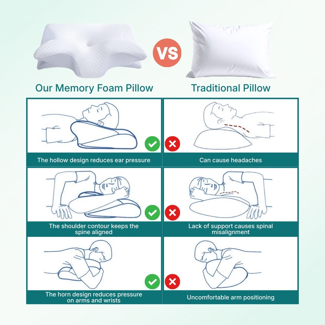 An infographic showing the difference between an ergonomic memory foam pillow vs an ordinary pillow.